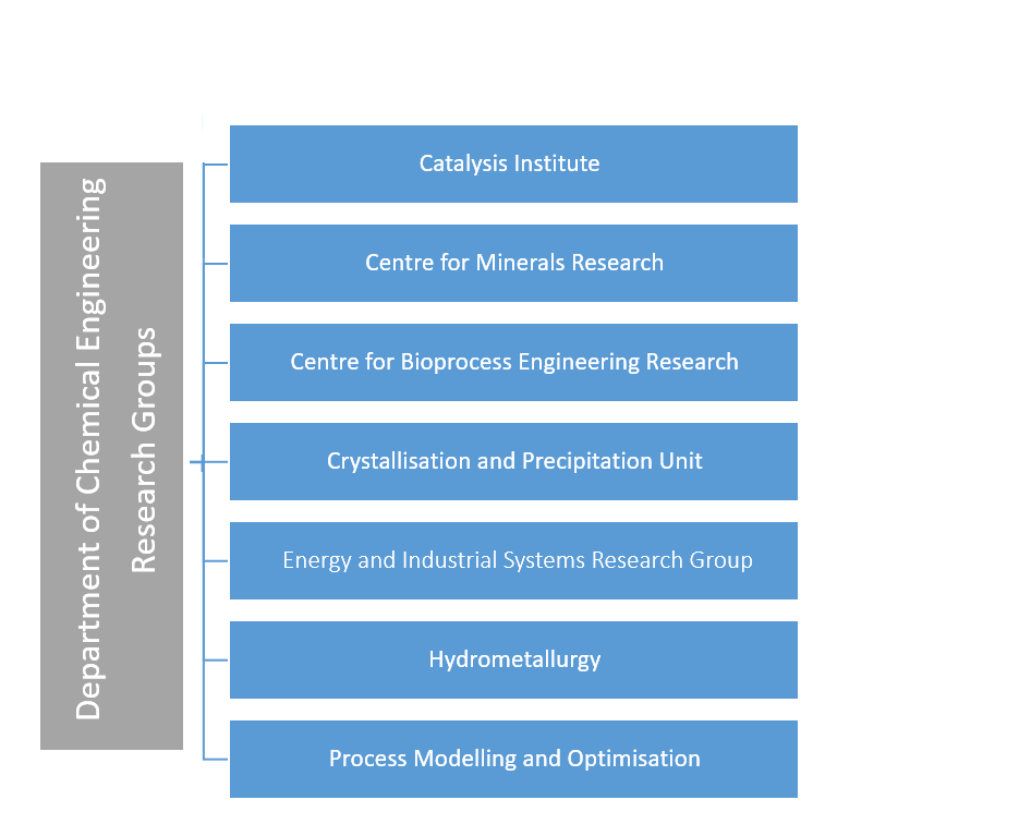 ResearchGroups