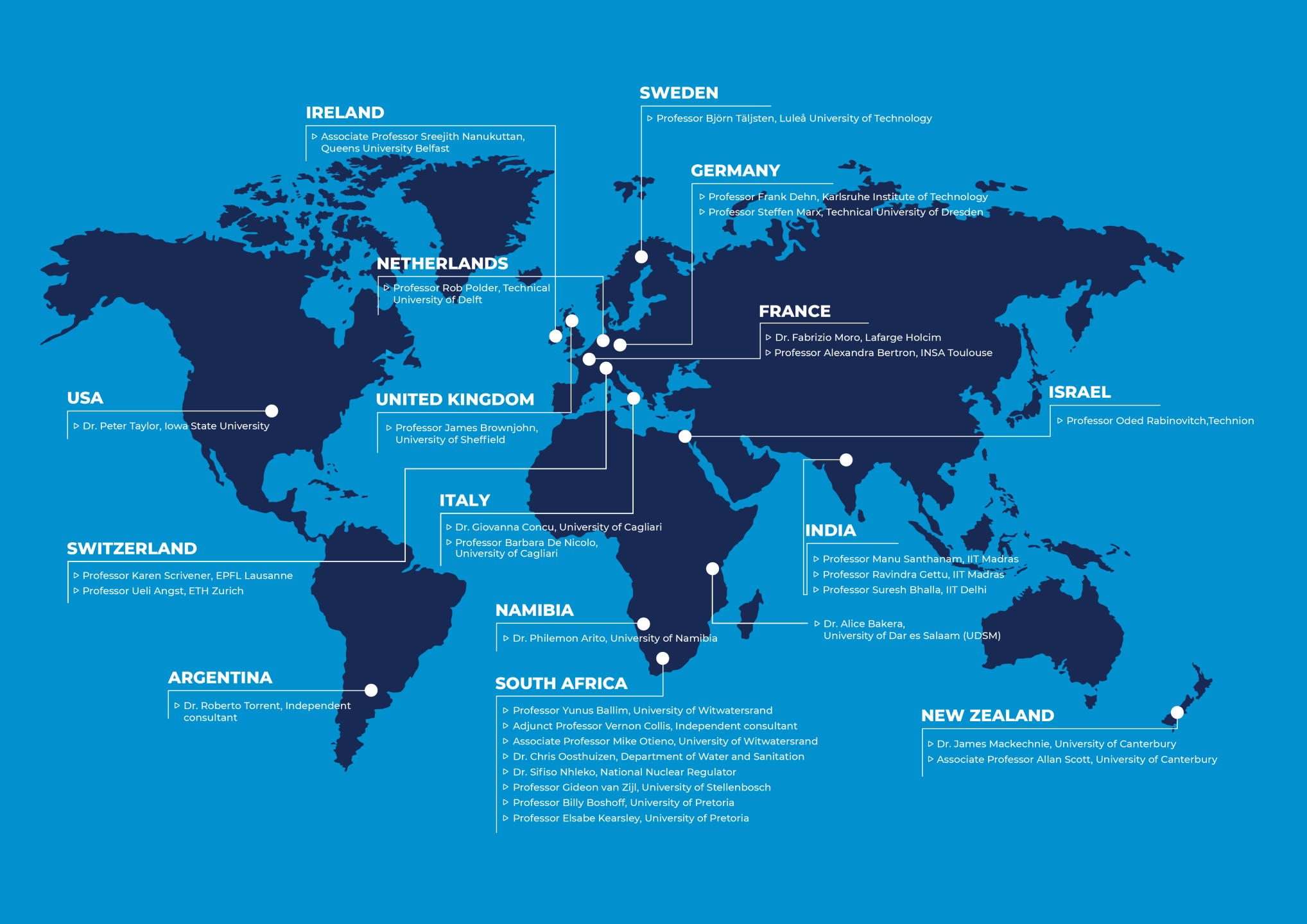 National and International collaborations