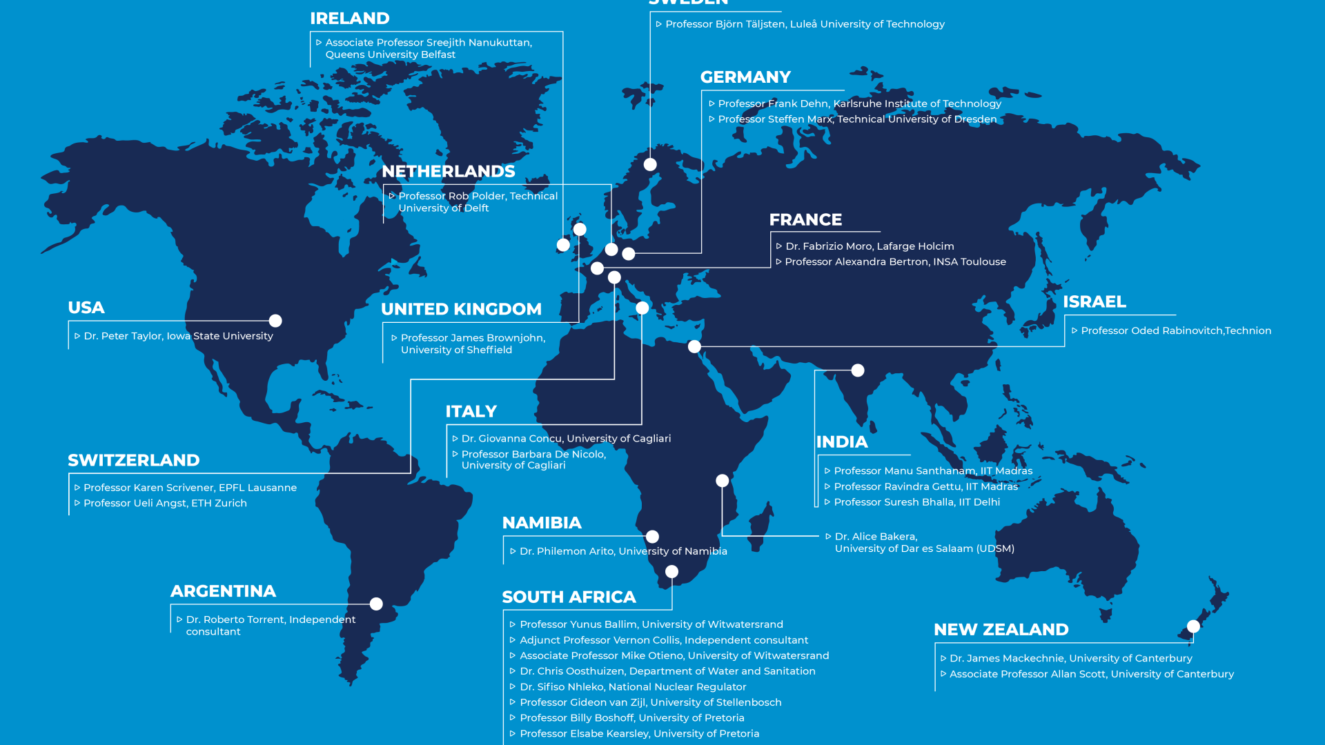 National and International collaborations
